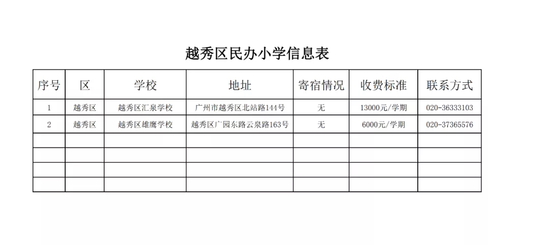 广州11区各个民办小学的学费！最热门的民办小学是这20所？