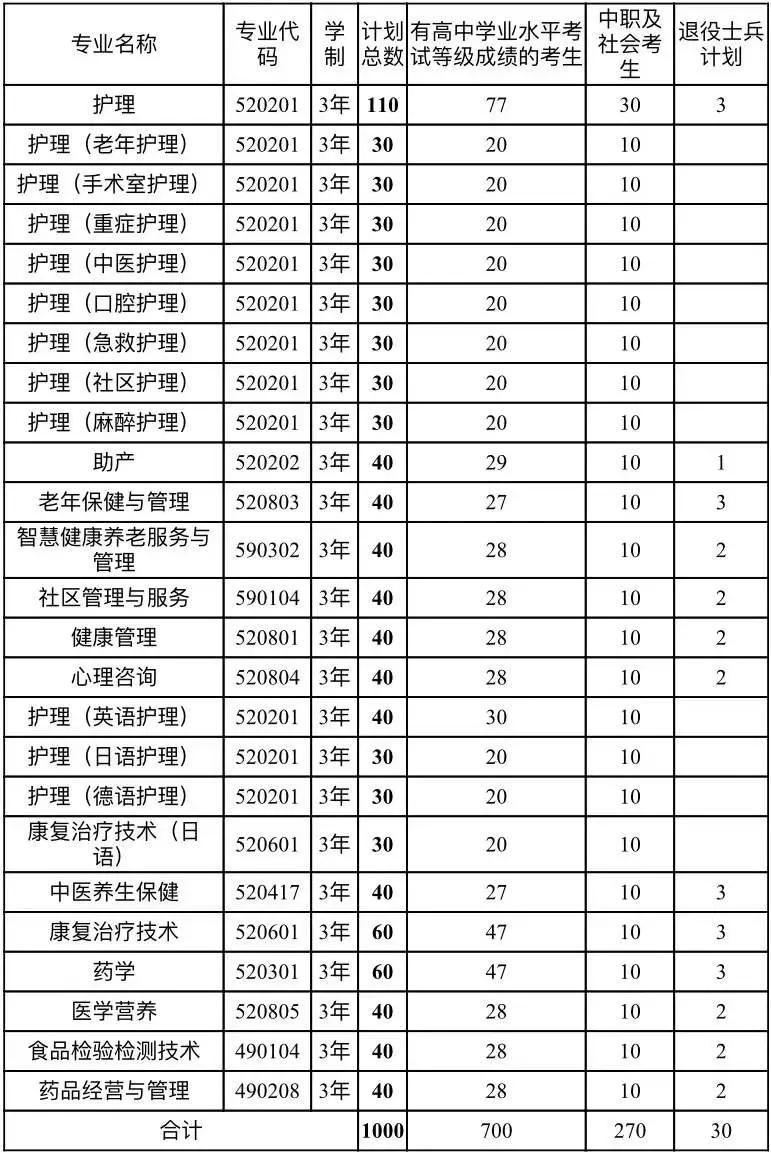 河南护理职业学院2022年高职单独招生考试招生章程