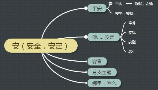 古汉语中的“安”字义项详解，从成语和例句轻松掌握