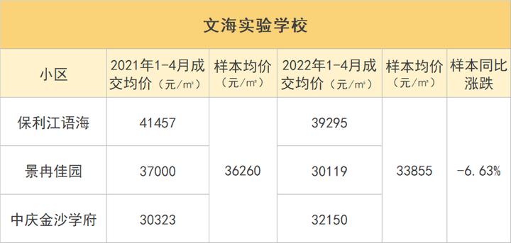 一年时间，杭州学区房降价最多超20%！你觉得跌到位了没？