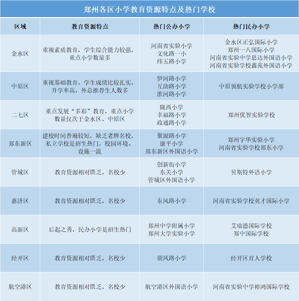 郑州市中原区小学排名前二十名（郑州重点小学有哪些）