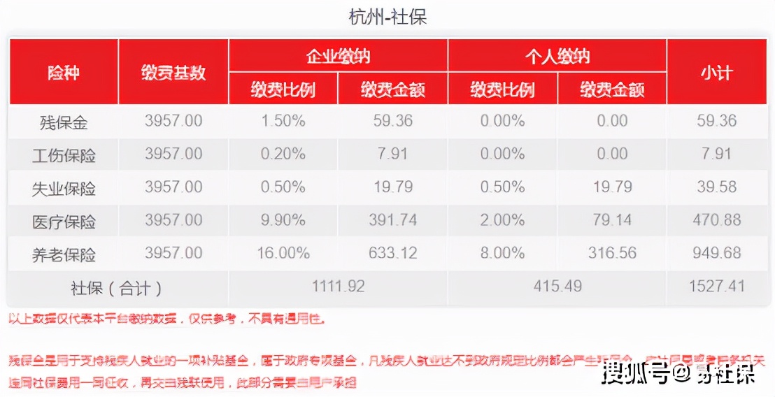 杭州社保基数2022（杭州社保官方数据）