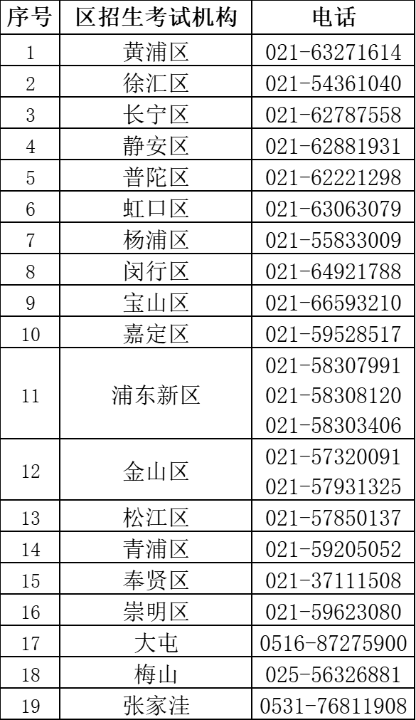 上海市教育考试院：目前仍滞留在外省（区、市）的考生须于6月4日前返回上海备考