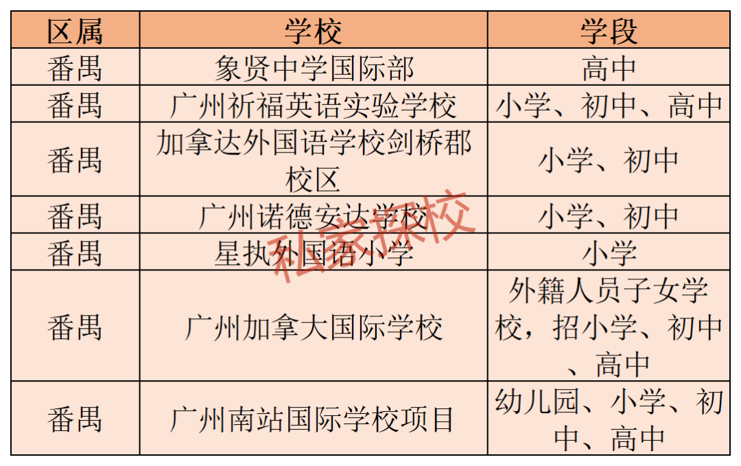 广州番禺私立小学排名和收费（广州国际贵族小学收费多少）