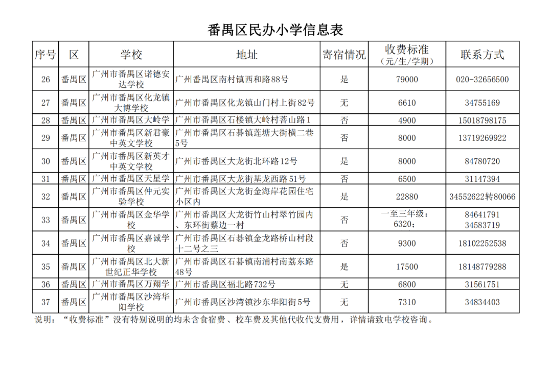 广州11区各个民办小学的学费！最热门的民办小学是这20所？