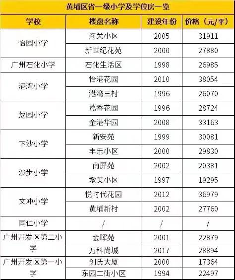 广州黄埔区小学排名一览表（黄浦区重点小学哪个好）