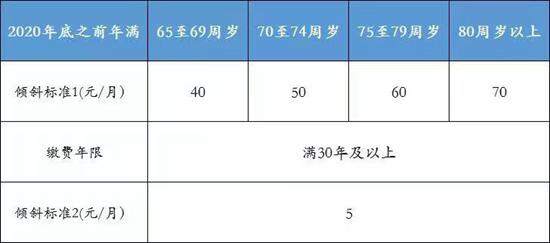 北京最低工资标准2022最新调整（月最低工资标准从2200元调整到2320元）-第2张图片-PPT汇