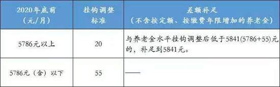 北京最低工资标准2022最新调整（月最低工资标准从2200元调整到2320元）-第1张图片-PPT汇