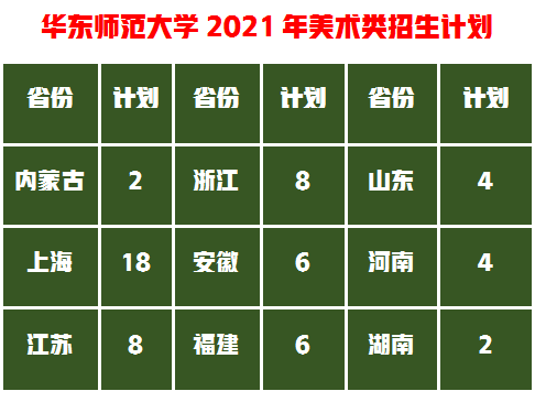 上海艺术类大学有哪些本科学校（附5个双一流排行学校招生计划）-第6张图片-PPT汇