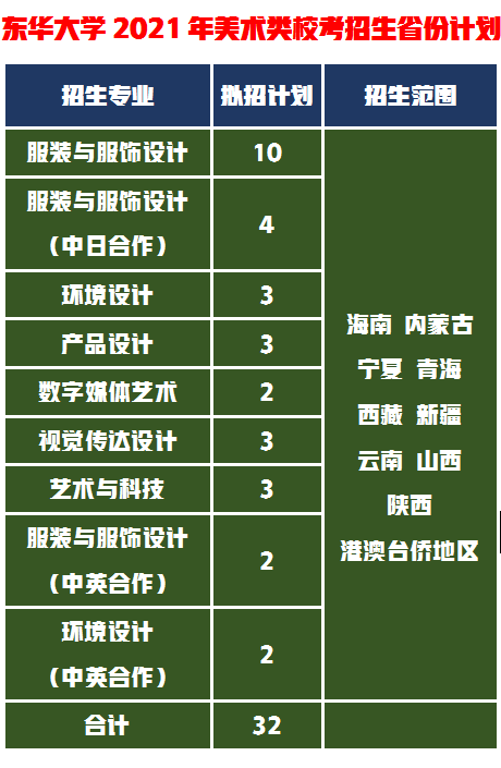 上海艺术类大学有哪些本科学校（附5个双一流排行学校招生计划）-第13张图片-PPT汇