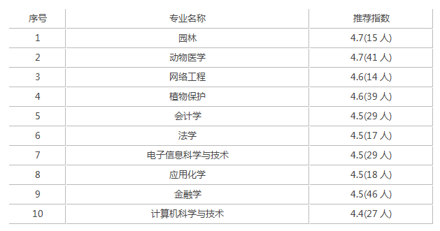 南京农业大学是985还是211（要多少分？往年录取分数线表）-第3张图片-PPT汇