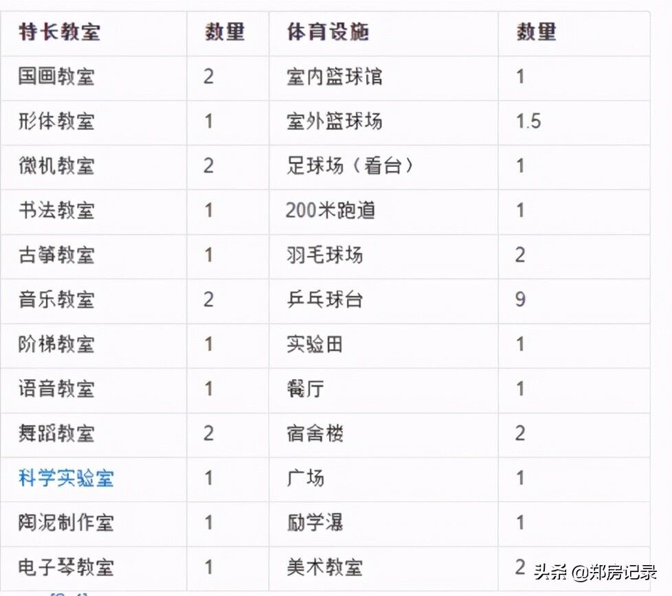 郑州金水区小学排名榜（2022最新金水区重点小学排名名单一览）-第6张图片-PPT汇