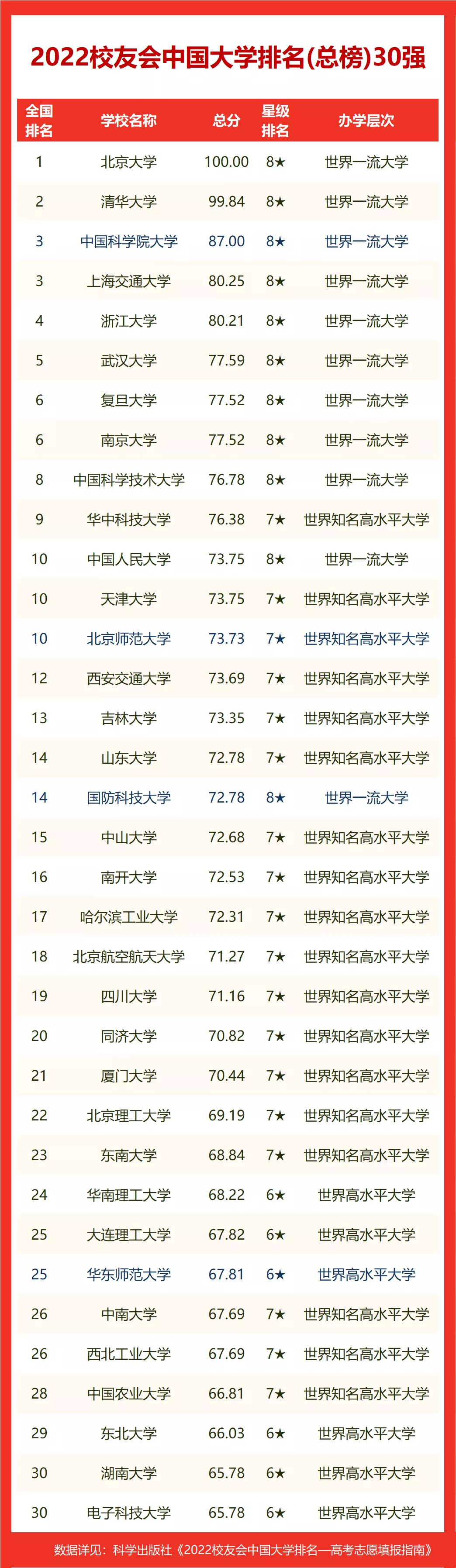 2022年浙江大学排名（浙江省中国最顶尖的十所大学排名）-第2张图片-PPT汇
