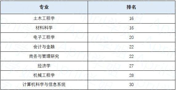 香港的大学最好专业排名（香港各大学厉害的专业排名及优势）-第3张图片-PPT汇