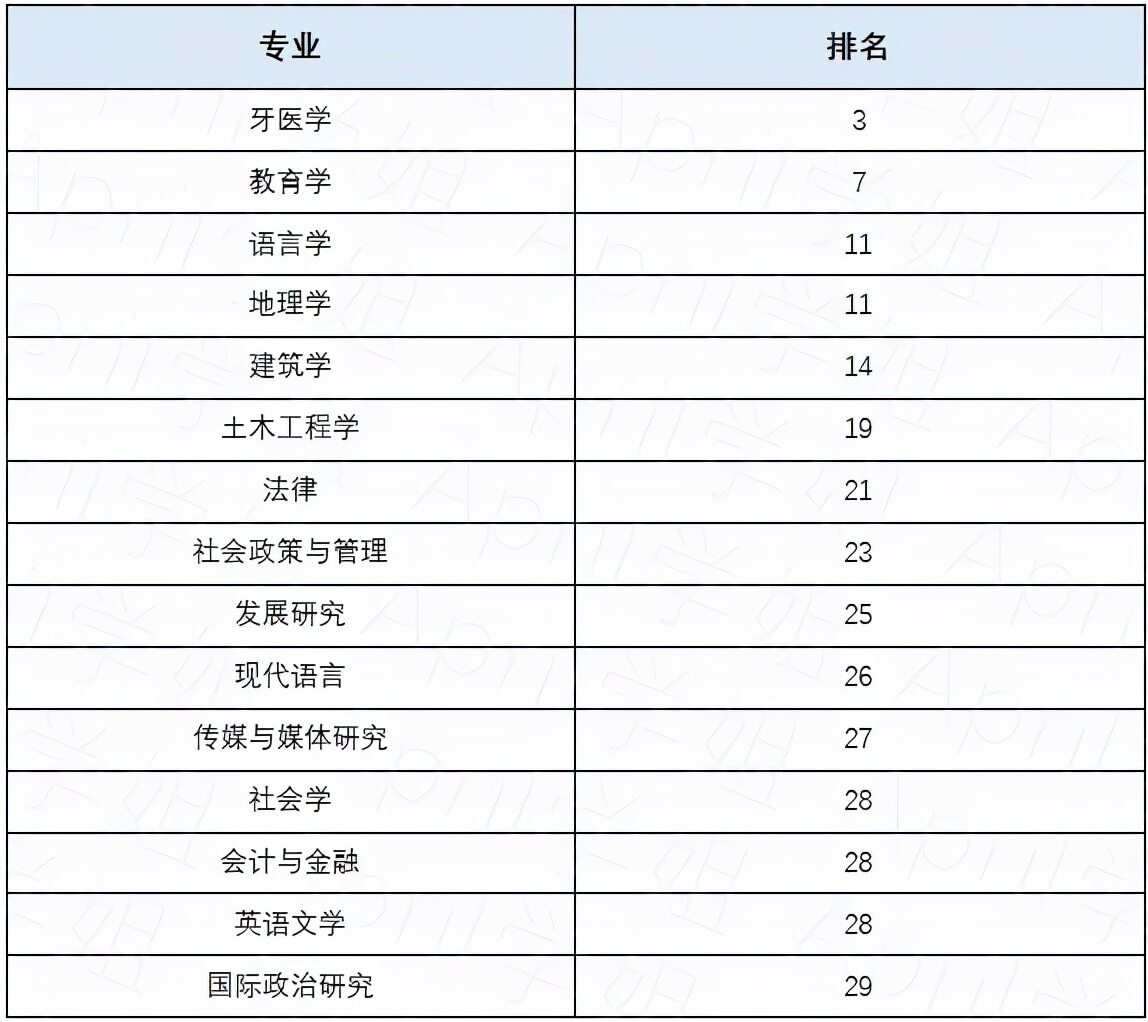 香港的大学最好专业排名（香港各大学厉害的专业排名及优势）-第2张图片-PPT汇