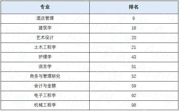 香港的大学最好专业排名（香港各大学厉害的专业排名及优势）-第6张图片-PPT汇