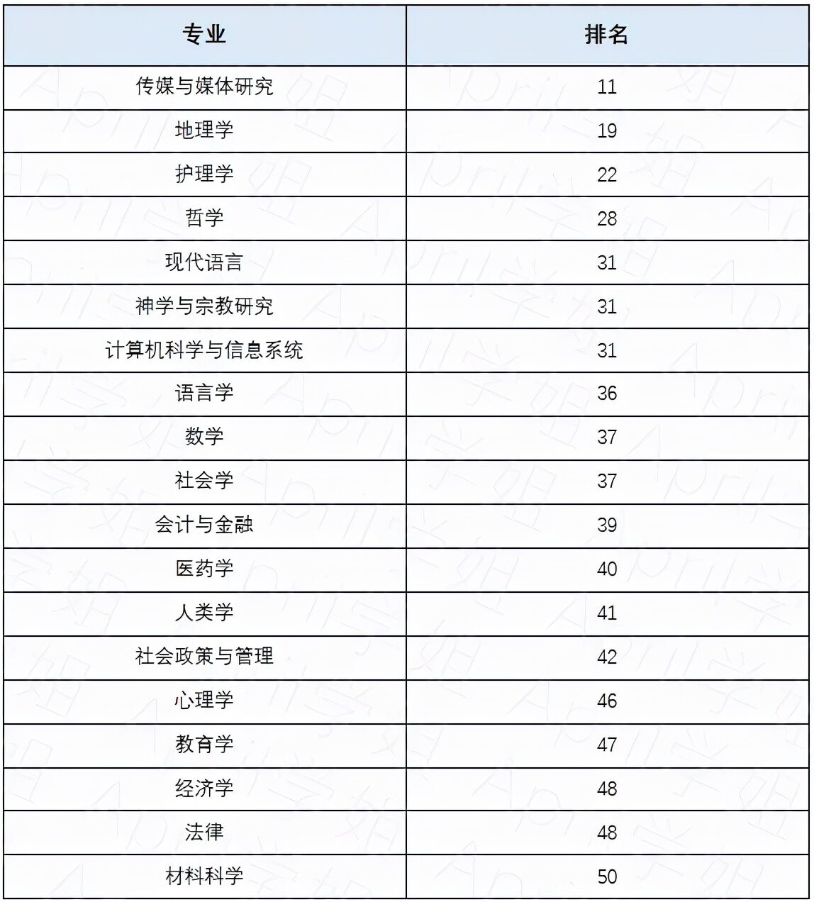 香港的大学最好专业排名（香港各大学厉害的专业排名及优势）-第4张图片-PPT汇
