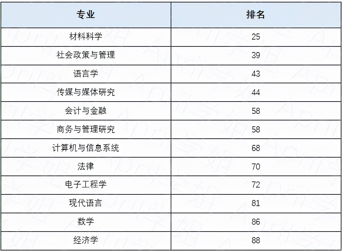 香港的大学最好专业排名（香港各大学厉害的专业排名及优势）-第5张图片-PPT汇