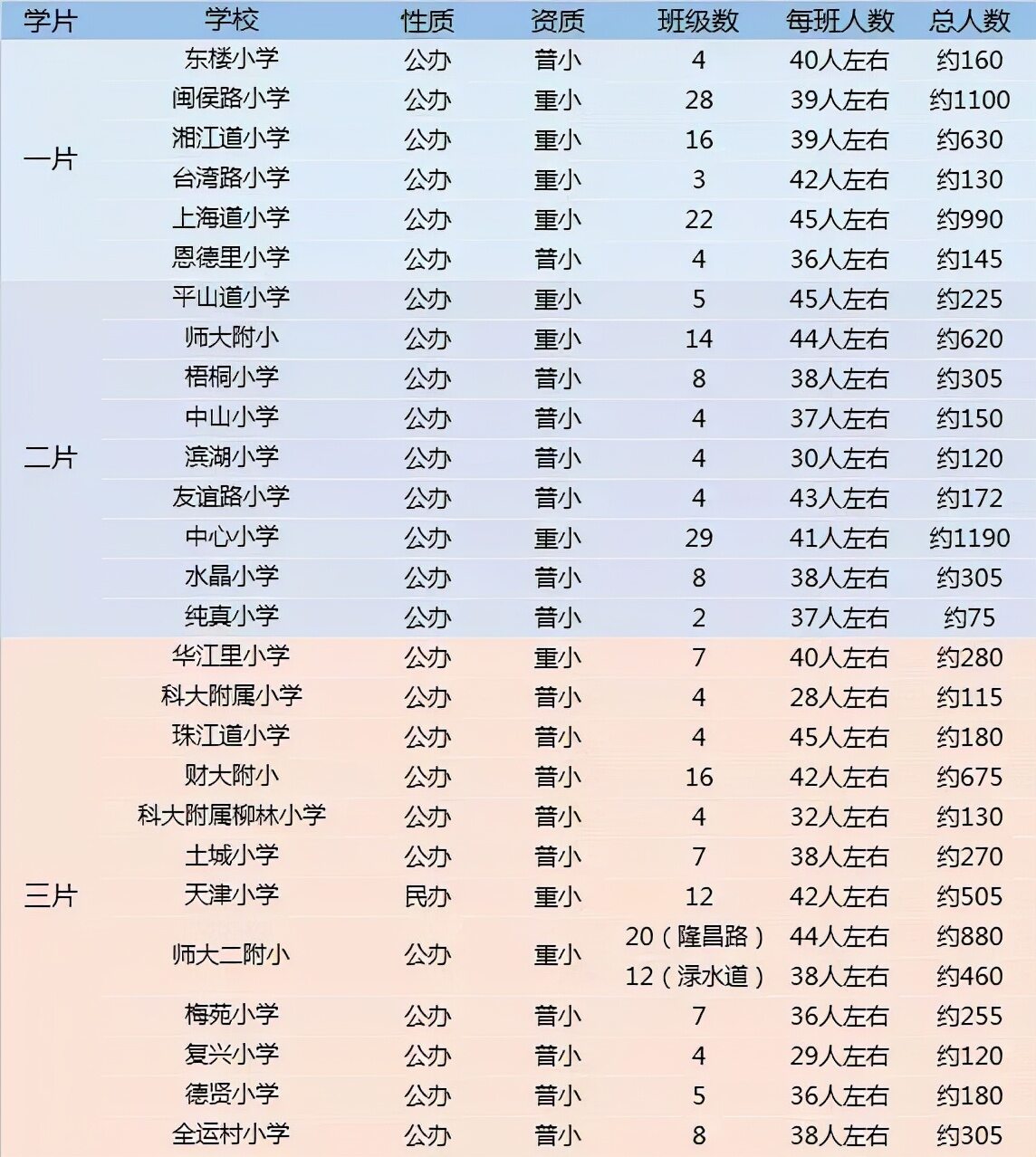 天津最好的小学排名完整榜单（天津重点学校最合适的学区房推荐）-第9张图片-PPT汇