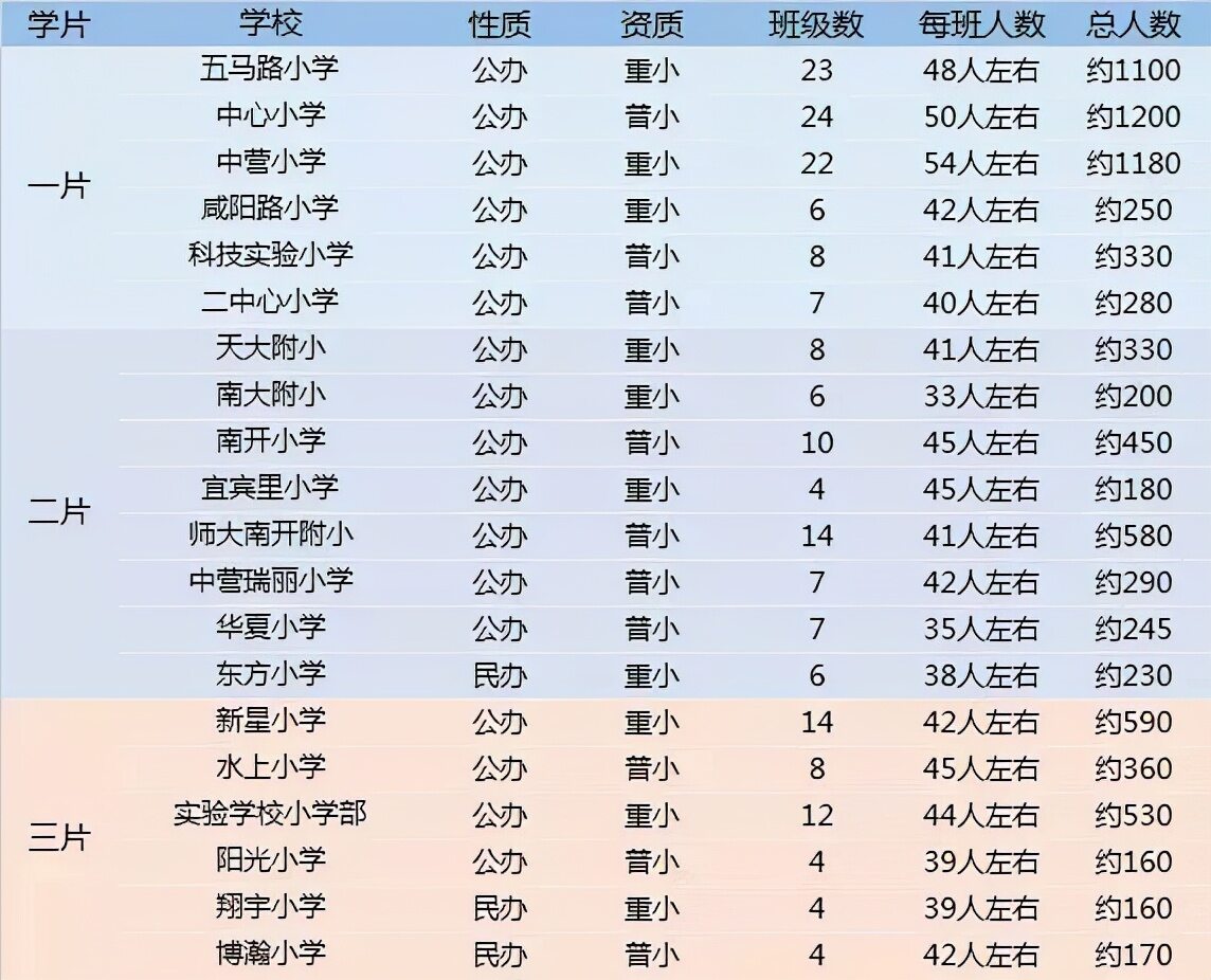 天津最好的小学排名完整榜单（天津重点学校最合适的学区房推荐）-第13张图片-PPT汇