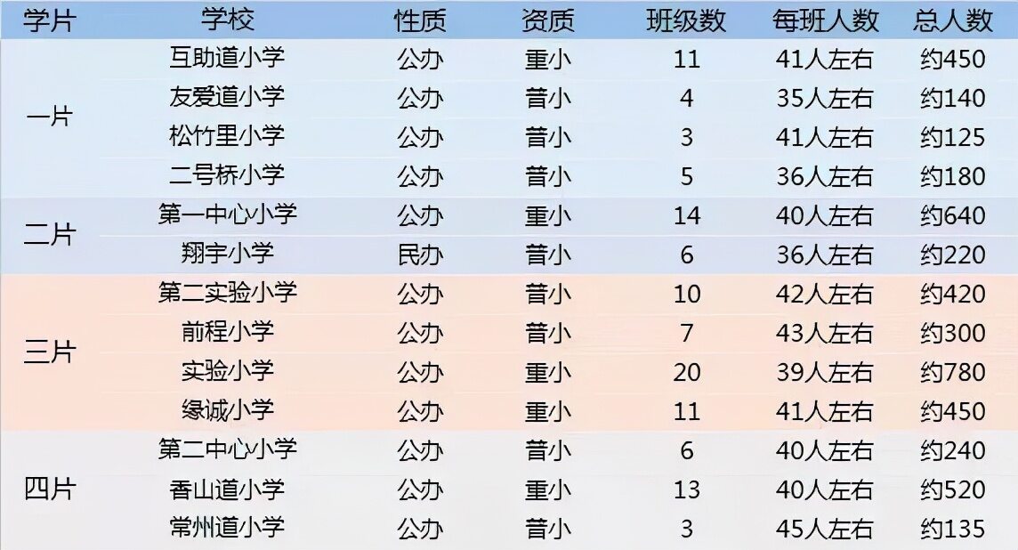 天津最好的小学排名完整榜单（天津重点学校最合适的学区房推荐）-第17张图片-PPT汇