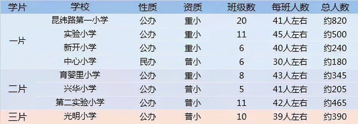 天津最好的小学排名完整榜单（天津重点学校最合适的学区房推荐）-第20张图片-PPT汇