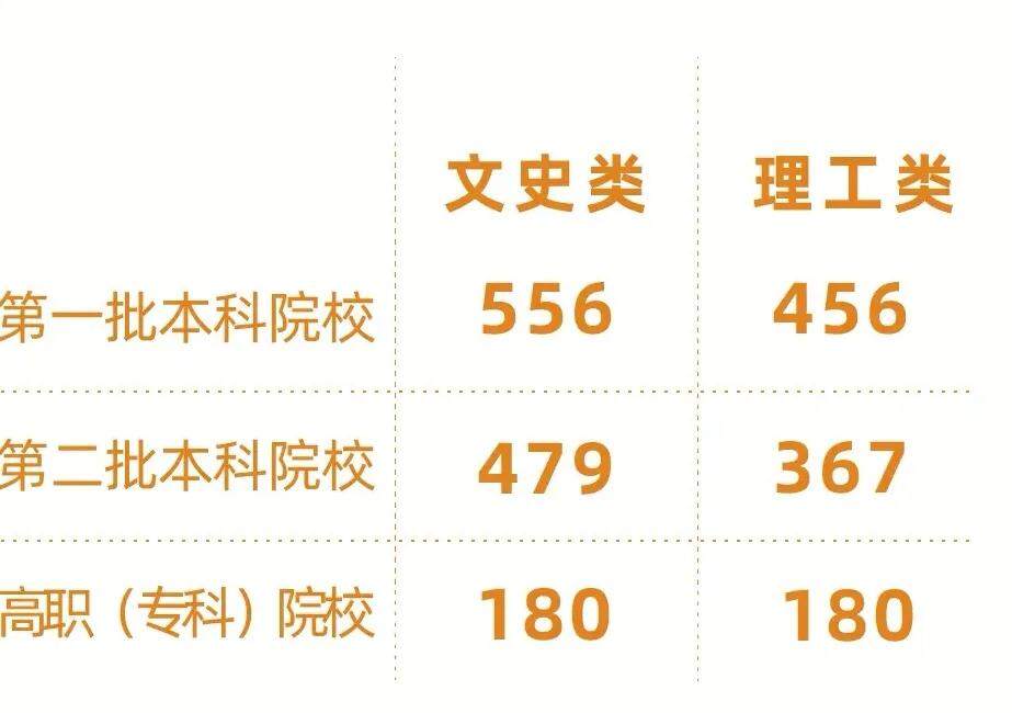 2022年贵州省大学排名（贵州公办与民办大学排名一览表）-第1张图片-PPT汇