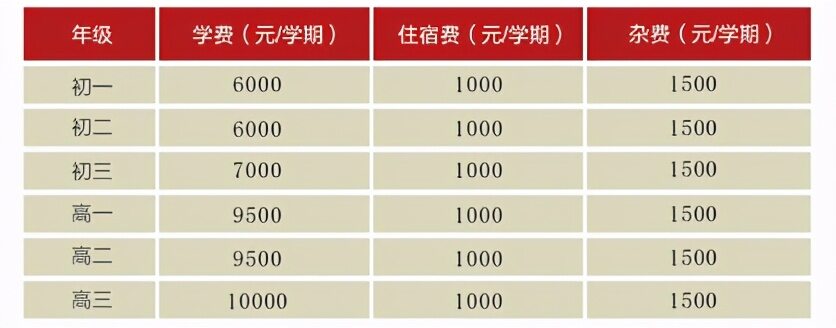 贵阳市2022年最好的私立中小学排名榜（附贵阳私立学校学费一览表）-第17张图片-PPT汇