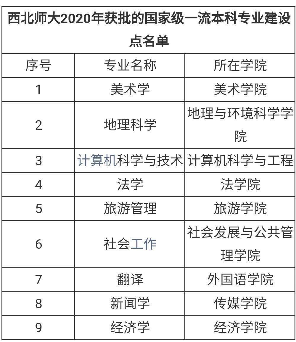 甘肃的大学排名（2022甘肃省的大学最新排名一览表及分数线）-第4张图片-PPT汇