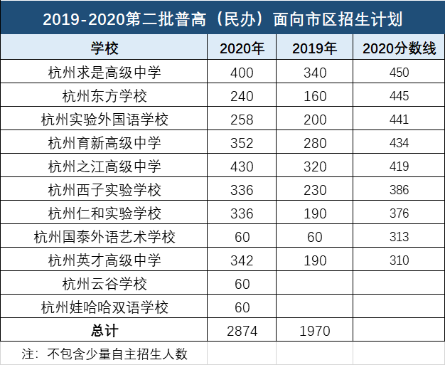 杭州3+2学校有哪些排名比较好的？（2022杭州职高学校排名）-第3张图片-PPT汇