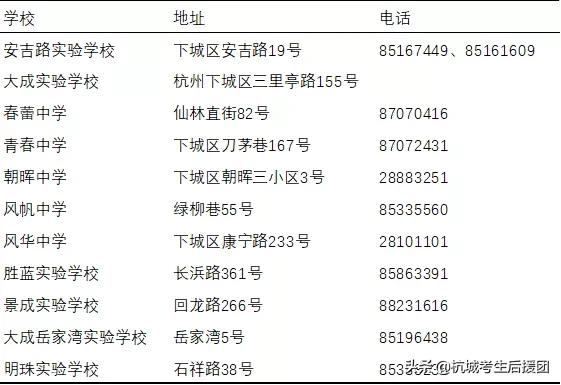 2022杭州重点公办初中一览表（附民办学校排名）-第3张图片-PPT汇