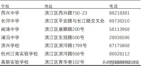 2022杭州重点公办初中一览表（附民办学校排名）-第5张图片-PPT汇