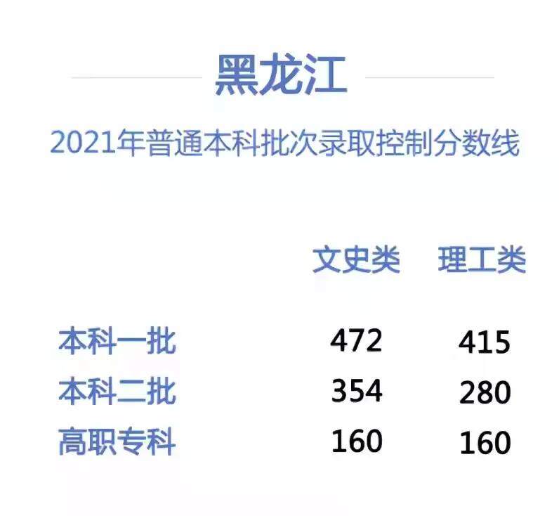 黑龙江有哪些大学排名(2022黑龙江的大学国内最新排名）-第1张图片-PPT汇