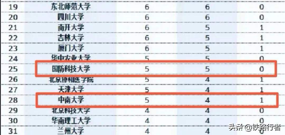 湖南省双一流大学名单(2022最新第2轮名单）-第1张图片-PPT汇