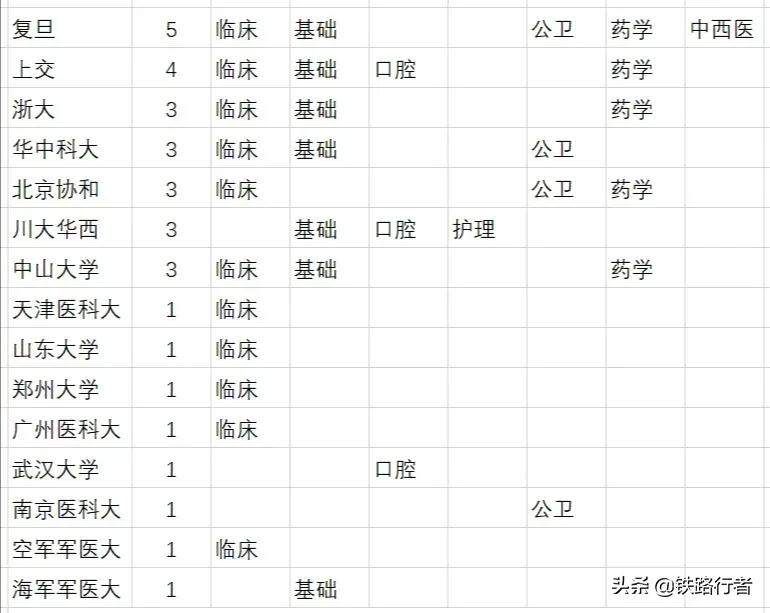 湖南省双一流大学名单(2022最新第2轮名单）-第4张图片-PPT汇