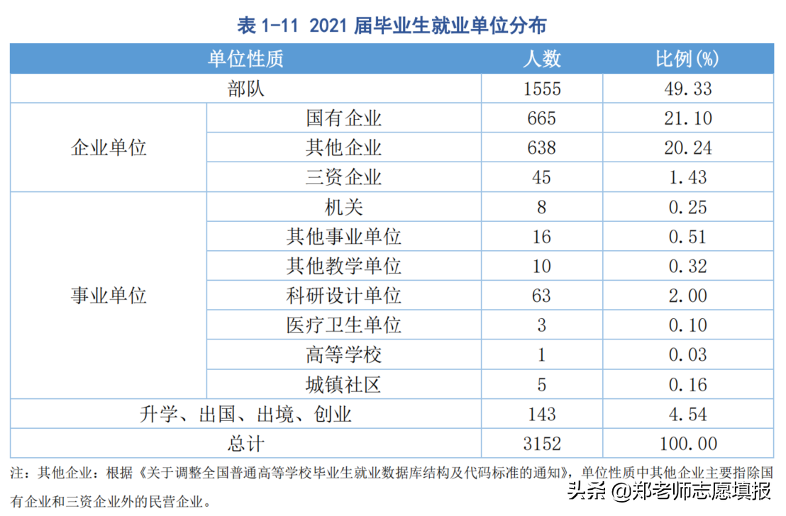 湖南公办职业技术学校有哪些?(2022湖南省高职院校排名）-第23张图片-PPT汇