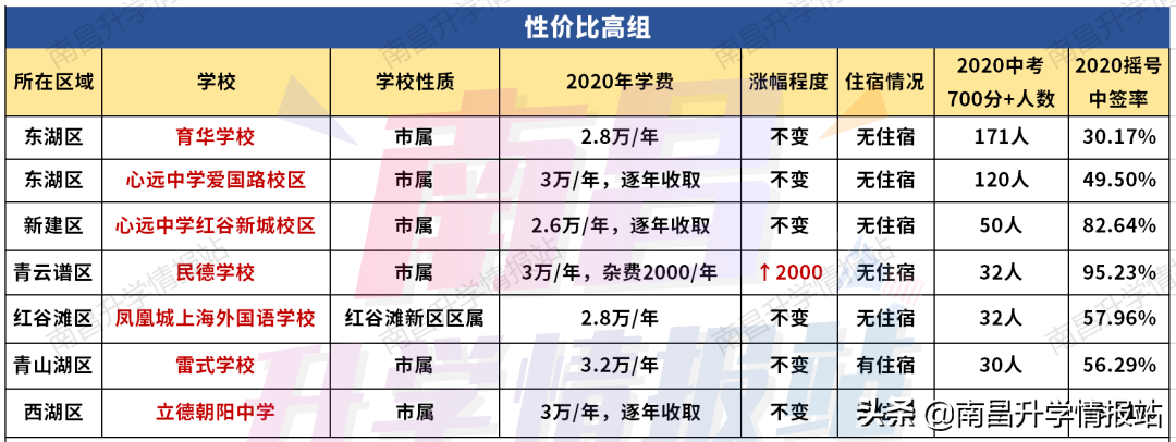 2022南昌私立中学排名及费用(南昌私立学校有哪些？)-第3张图片-PPT汇
