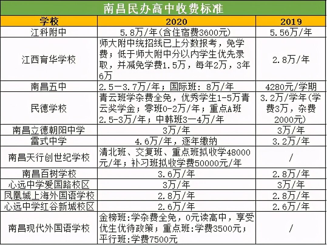 2022南昌私立中学排名及费用(南昌私立学校有哪些？)-第7张图片-PPT汇