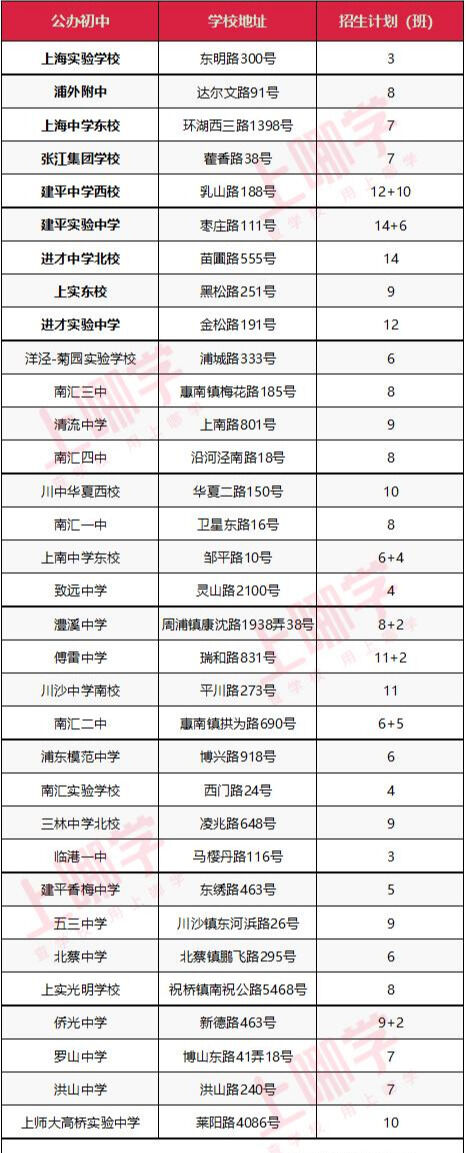 上海浦东初中学校排名（附2022上海重点初中名单一览表）-第1张图片-PPT汇