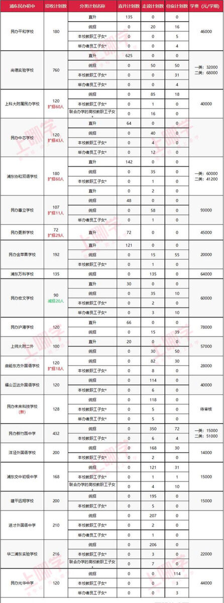 上海浦东初中学校排名（附2022上海重点初中名单一览表）-第3张图片-PPT汇