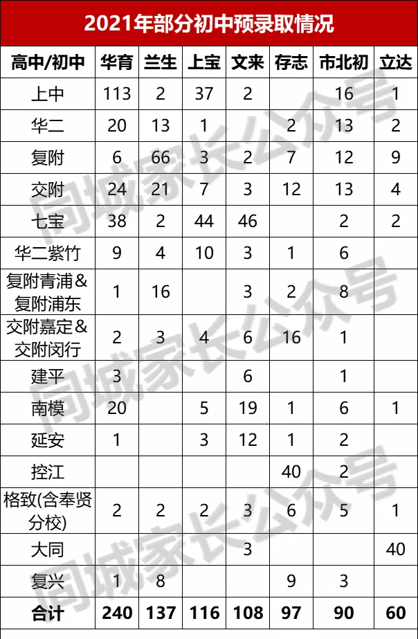 上海浦东初中学校排名（附2022上海重点初中名单一览表）-第6张图片-PPT汇