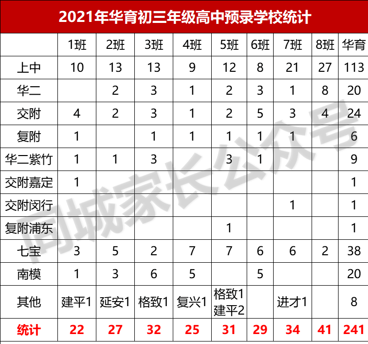 上海浦东初中学校排名（附2022上海重点初中名单一览表）-第8张图片-PPT汇