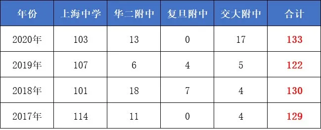 上海浦东初中学校排名（附2022上海重点初中名单一览表）-第9张图片-PPT汇