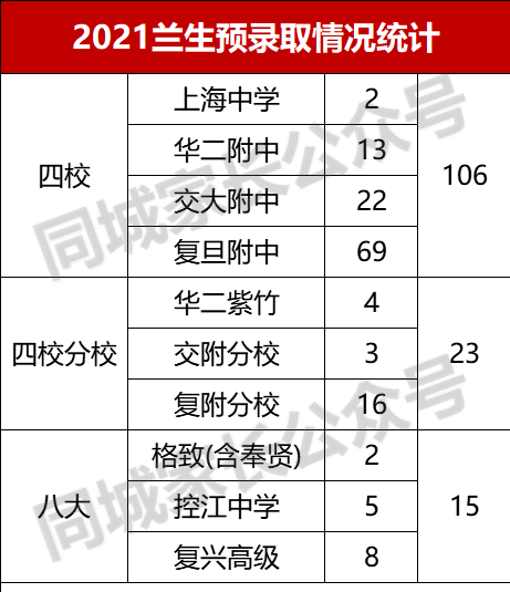 上海浦东初中学校排名（附2022上海重点初中名单一览表）-第11张图片-PPT汇
