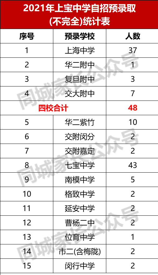 上海浦东初中学校排名（附2022上海重点初中名单一览表）-第15张图片-PPT汇