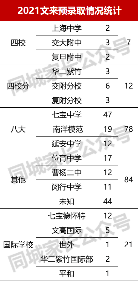 上海浦东初中学校排名（附2022上海重点初中名单一览表）-第18张图片-PPT汇