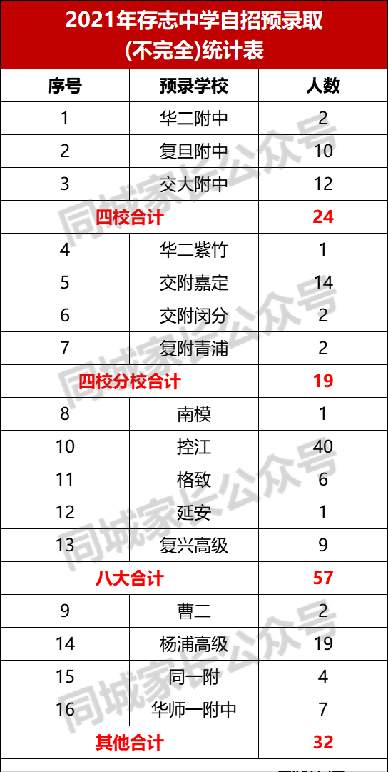 上海浦东初中学校排名（附2022上海重点初中名单一览表）-第20张图片-PPT汇