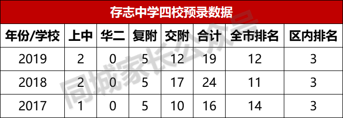 上海浦东初中学校排名（附2022上海重点初中名单一览表）-第21张图片-PPT汇