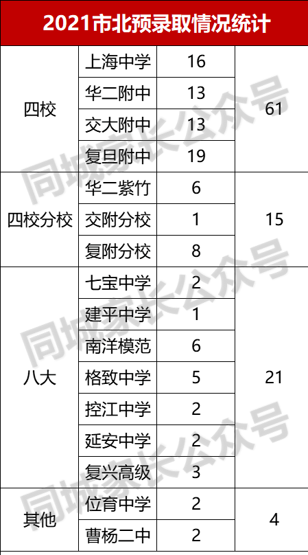 上海浦东初中学校排名（附2022上海重点初中名单一览表）-第23张图片-PPT汇