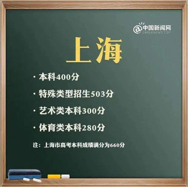 2022年上海民办大学排名一览表(上海哪所国家认可的民办大学)-第1张图片-PPT汇